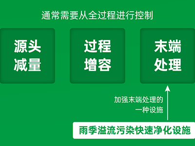 必源環(huán)保攜超磁、磁絮凝工藝助力雨季溢流污水快速凈化治理